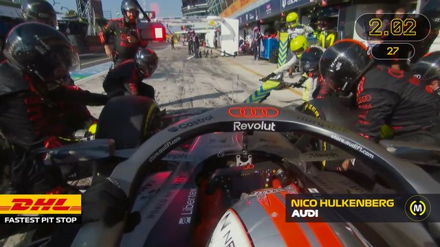 DHL Fastest Pit Stop Award - 2026 Italian Grand Prix