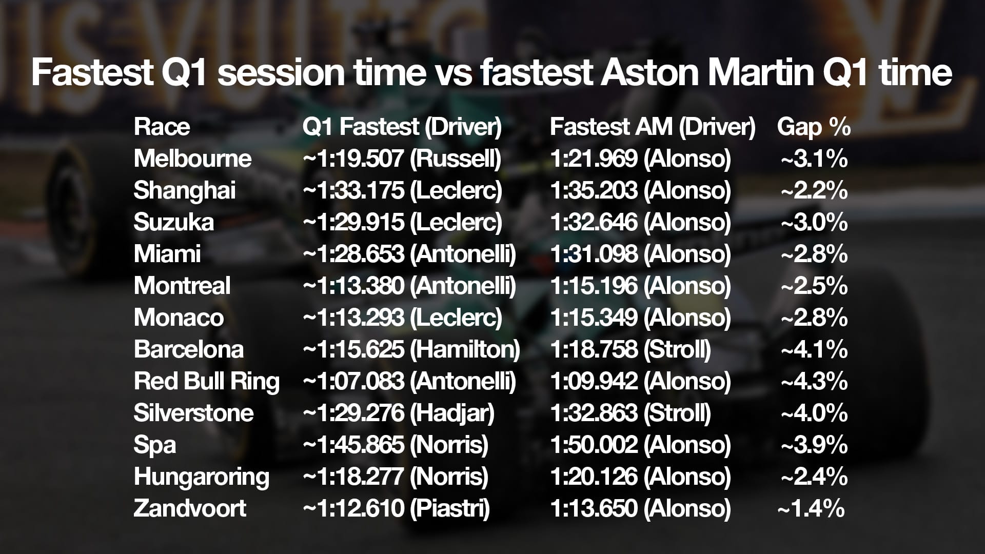 What next for Aston Martin, Alonso and Honda