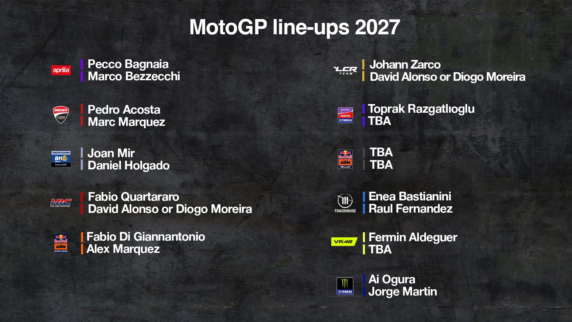 Bastianini's next MotoGP move announced for 2027
