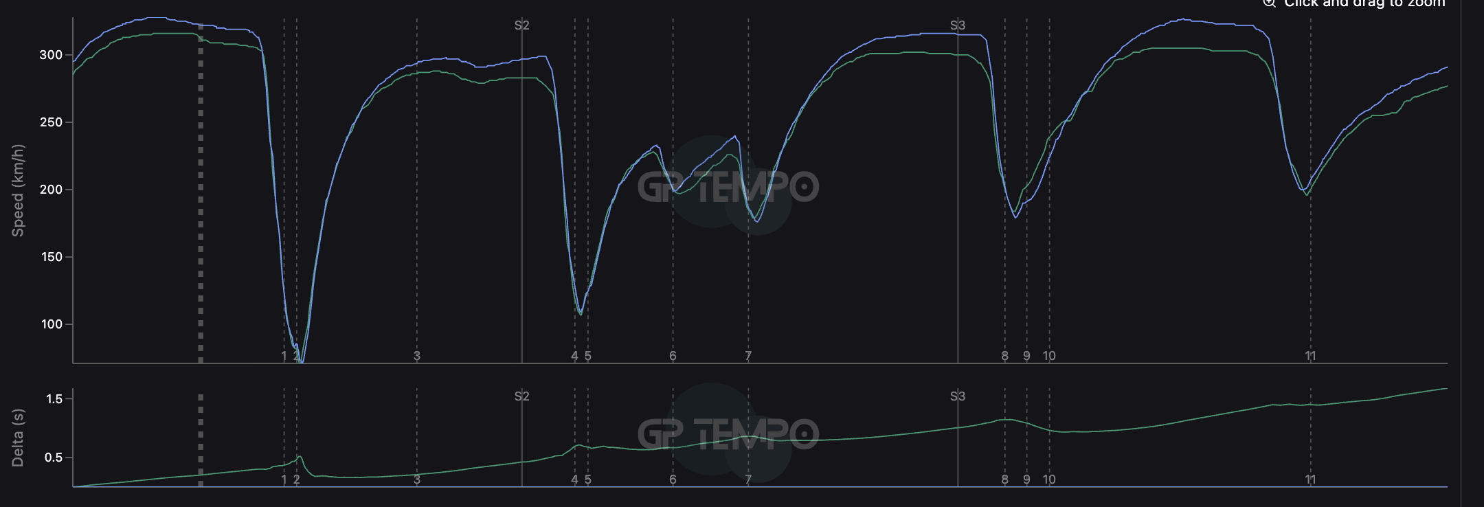 What F1 teams' Monza deployment patterns have revealed